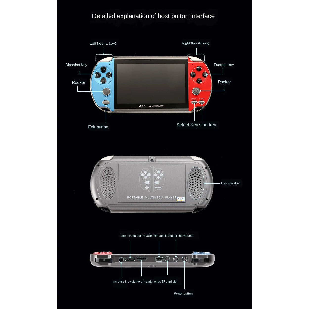 Retro Handheld Gaming Console – 10,000 Games Included