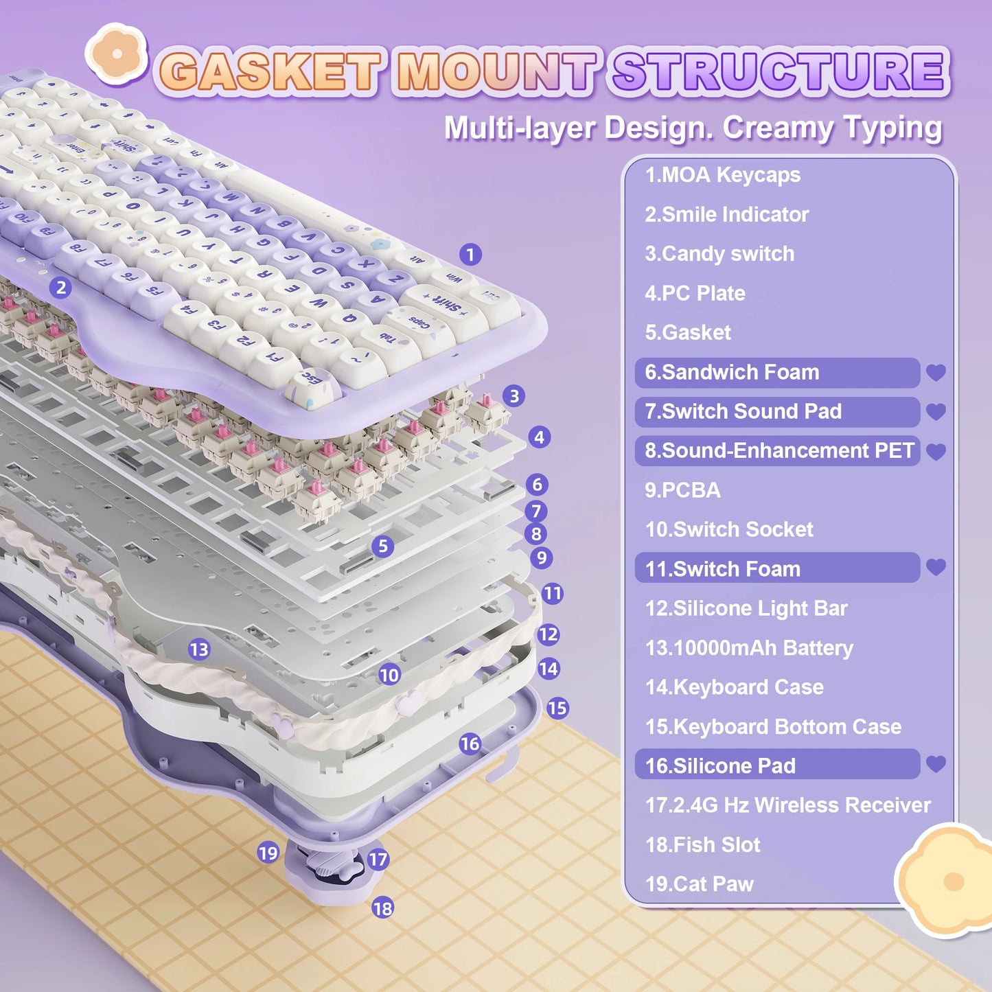 Milk Candy Wireless Mechanical Keyboard