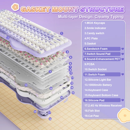 Milk Candy Wireless Mechanical Keyboard