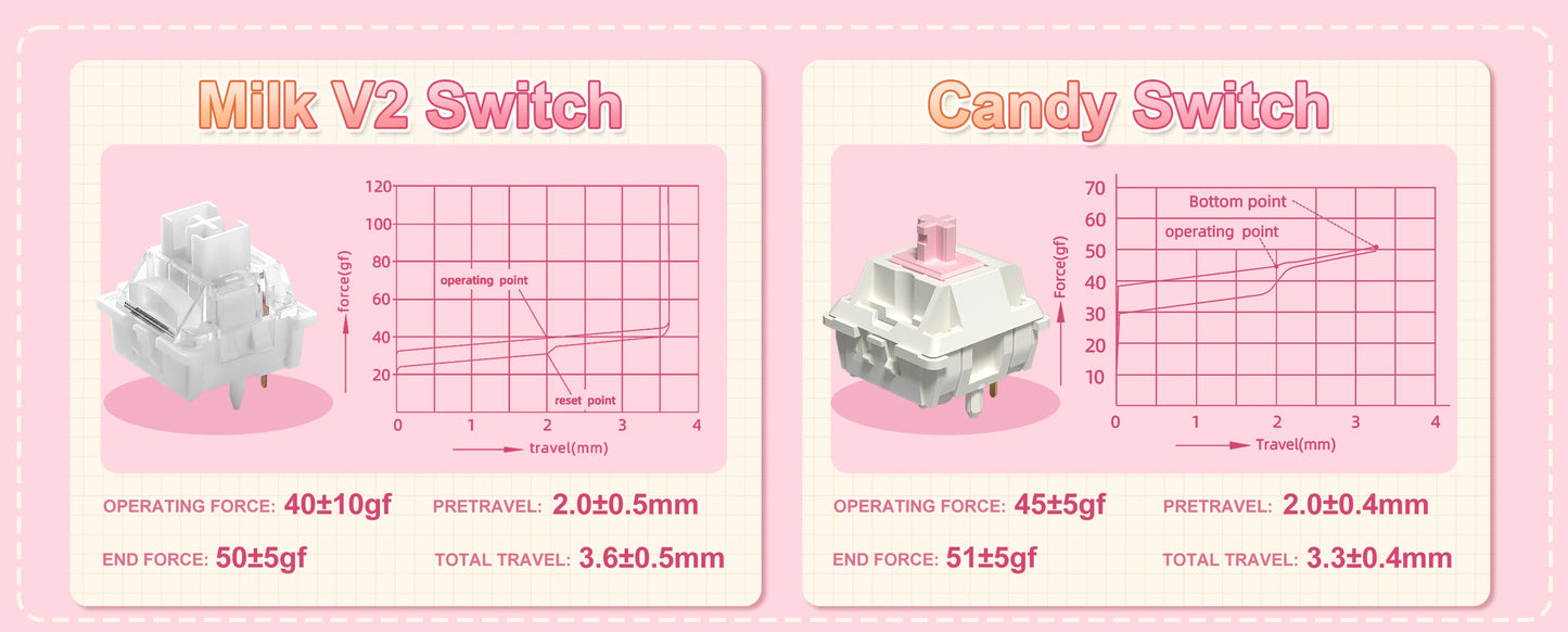 Milk Candy Wireless Mechanical Keyboard
