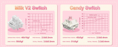 Milk Candy Wireless Mechanical Keyboard